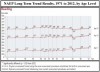 NAEP-LTT-Reading-to-2012-by-Age.blog