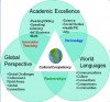 International Education Graphic