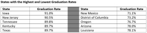 HSGradRatesStateTable