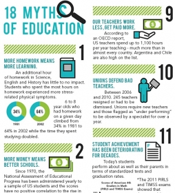 18 myths
