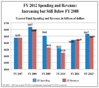 fiscal survey of states cover photo