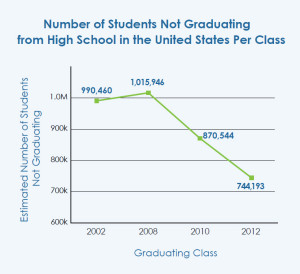 AnnualCountOfNonGraduates