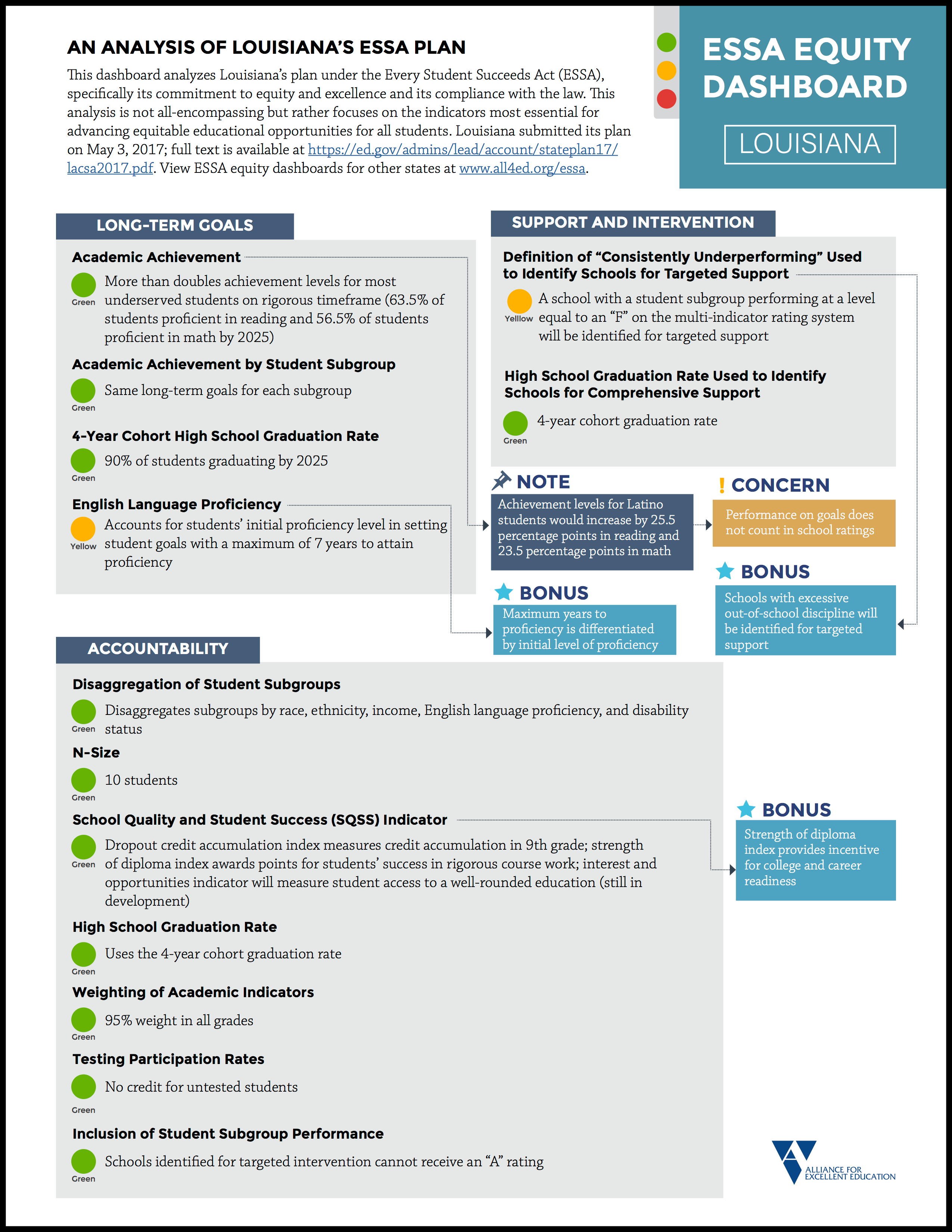 Essa And Nclb Comparison Chart