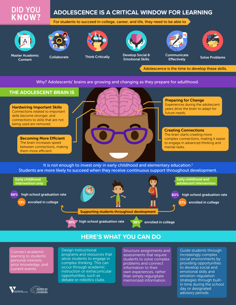 Science of Adolescent Learning | Alliance For Excellent Education