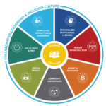 Future Ready Librarians Framework All4ed